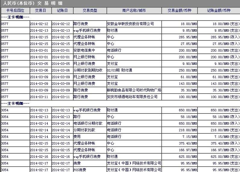 我的信用卡账单，大家看看我这种消费水平提额度可能大不？