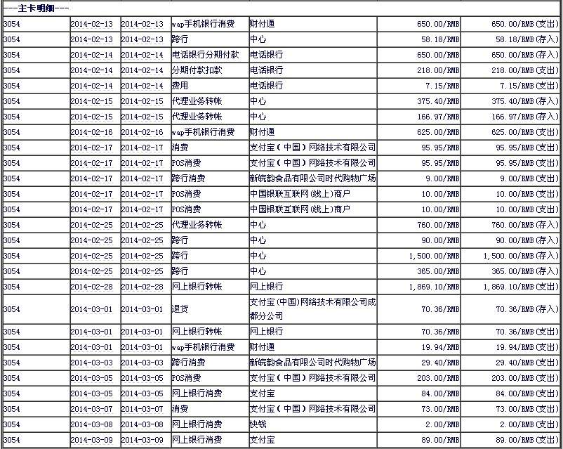 我的信用卡账单，大家看看我这种消费水平提额度可能大不？