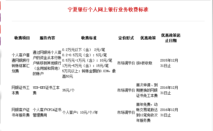 宁夏银行已不再是神卡,跨行取款开始收费