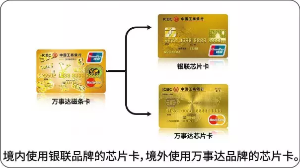 工银万事达信用卡|全"芯"升级 5美金等你抢