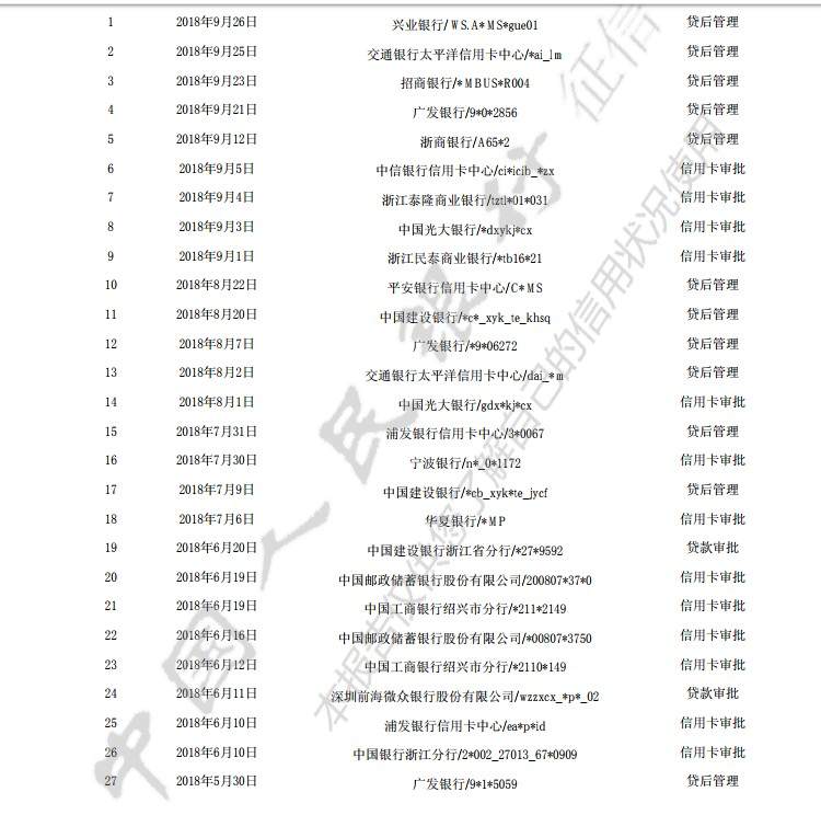 已有15行了不知道上行介意吗这样的征信还可以下吗想办美团卡额度不