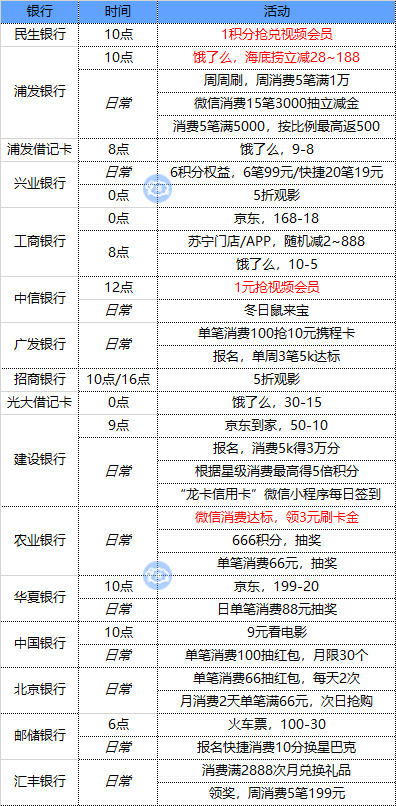 (3月31日截止)上海银行口碑每日,1元抢购10元口碑支付