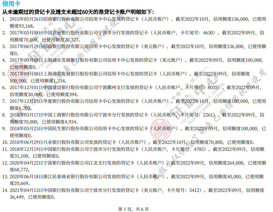 现在信用卡额度是真的难申请啊。