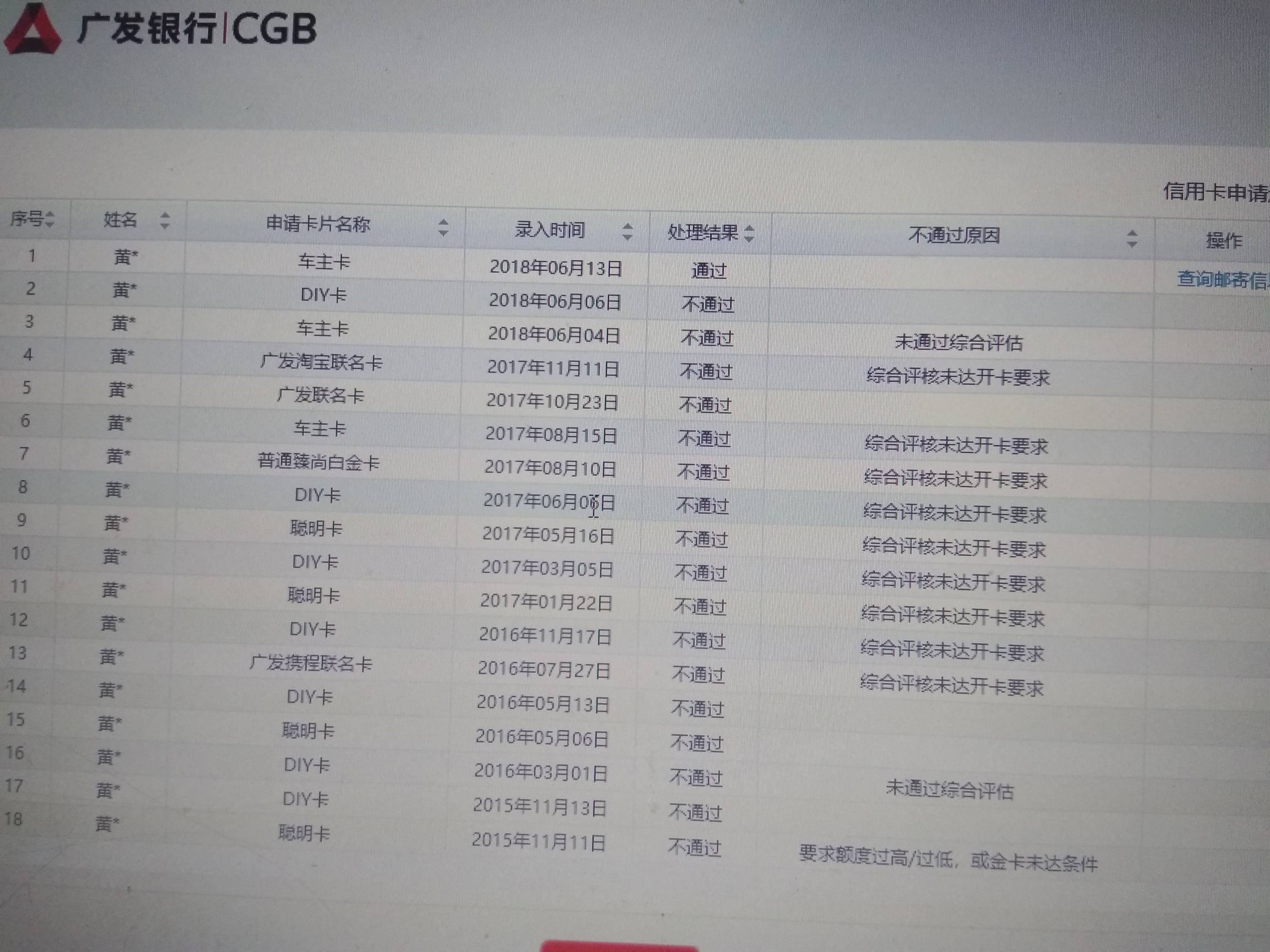 广发几年申下来