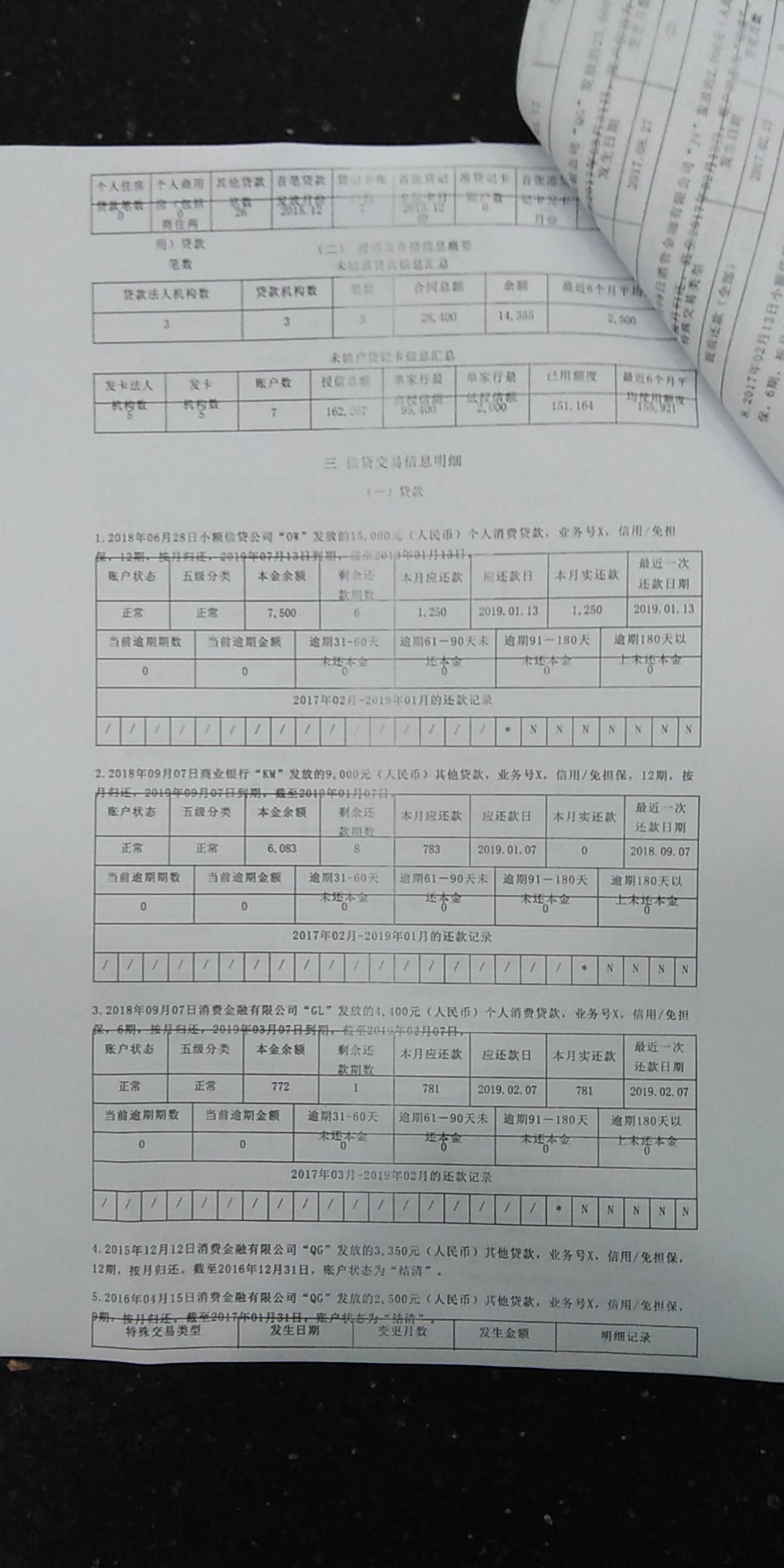 帮忙看下建行车贷算到信用卡授信里面去了