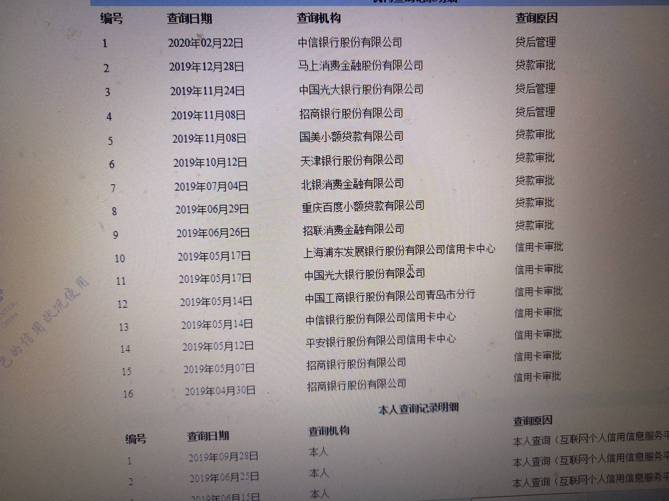 一个工行信用卡弄出这么多账户