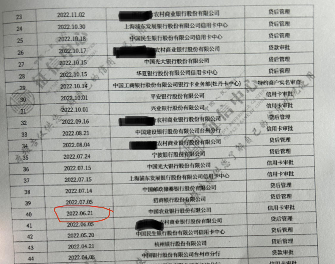 农行征信1月查询一次