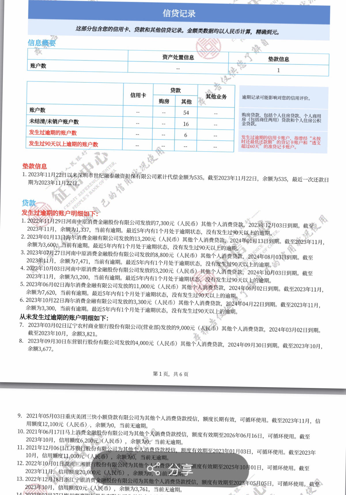 求助，昨天拉征信看了，借呗都半个月了快，怎么还没体现逾期