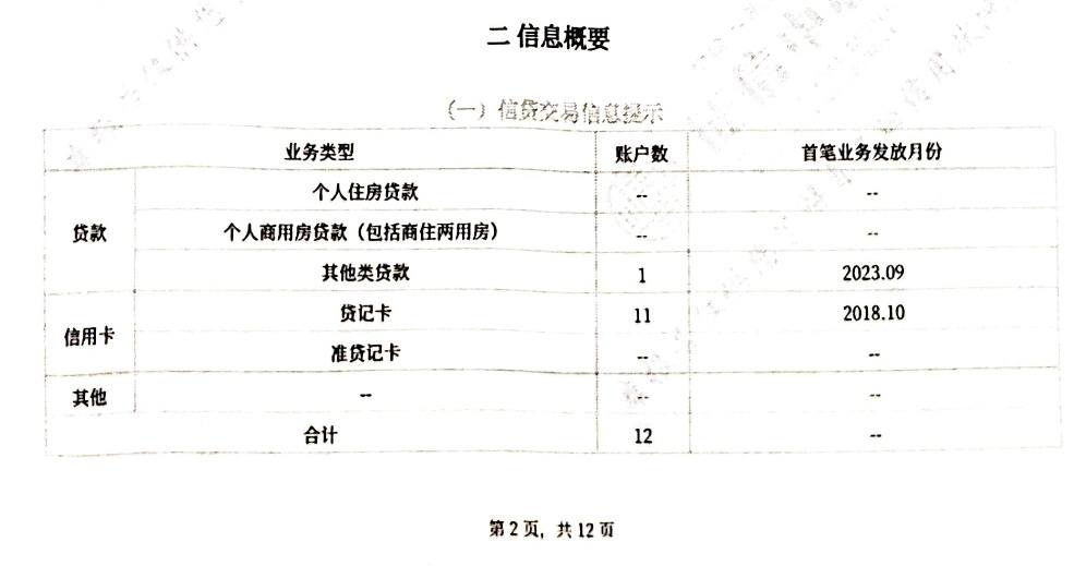 二卡西安超惠真金白审核10天通过，顺便打了征信