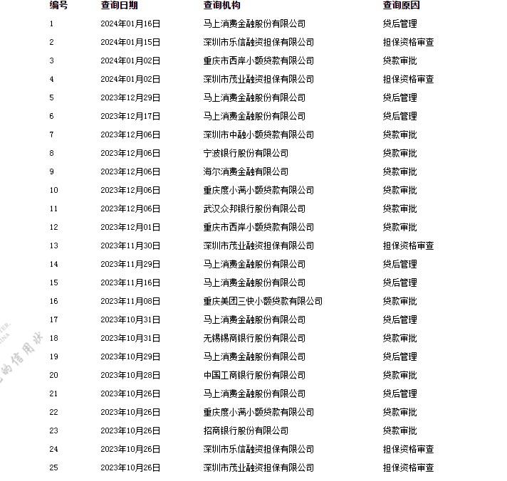 最近下款，放水的软件，我目前在用的安逸花，跟易借，这俩贷后真多，下面附一下征信