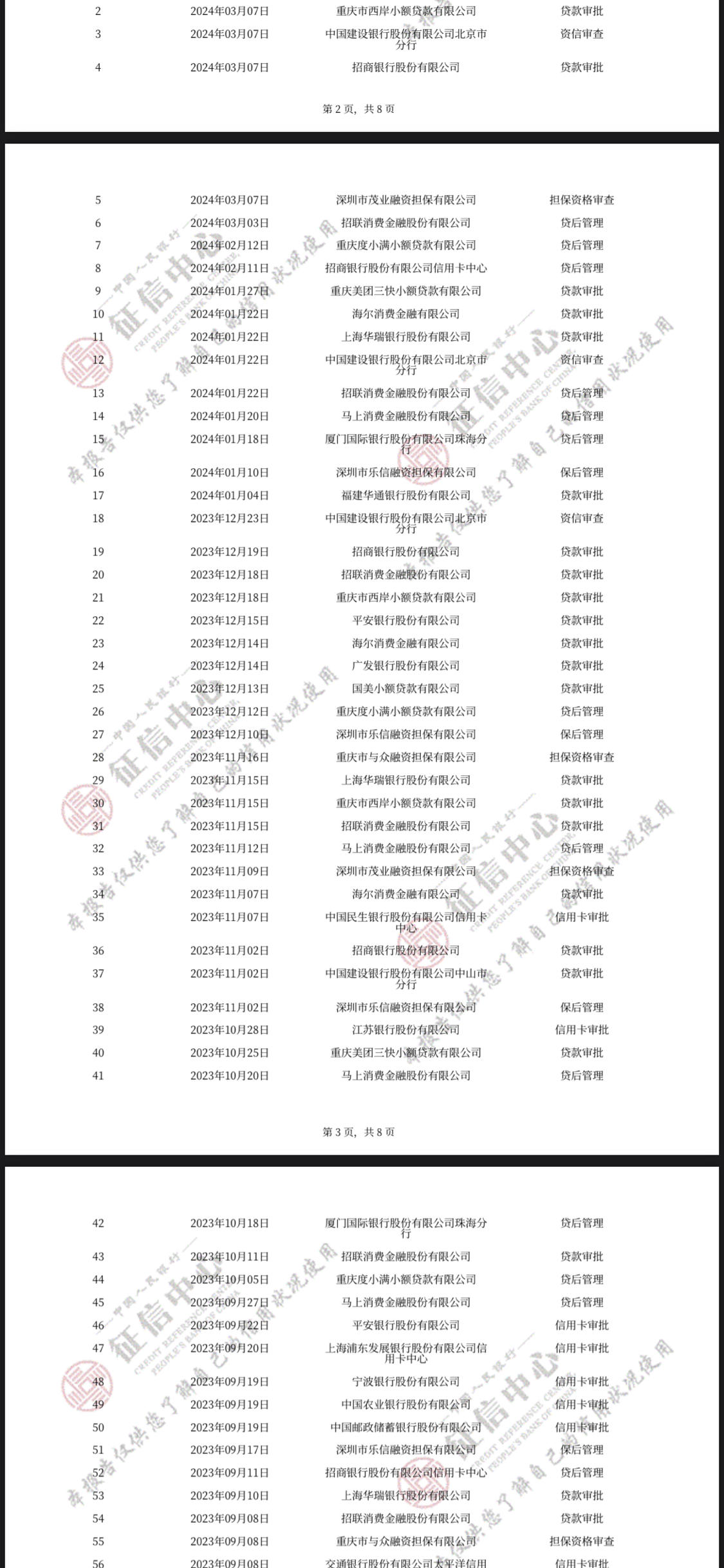 老哥们 求助 0755融e借咨询