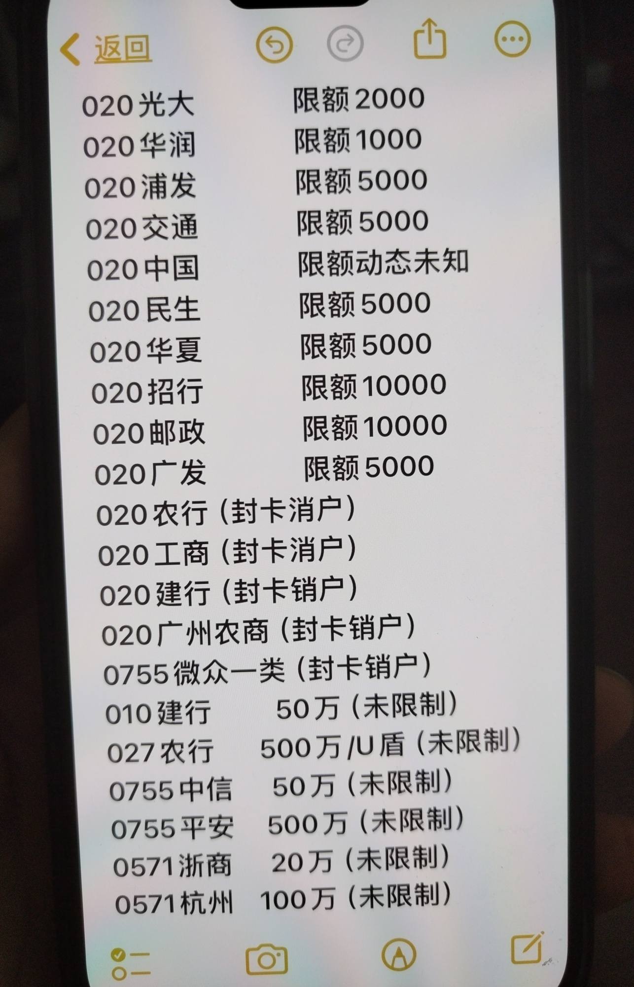 持卡限额使用情况