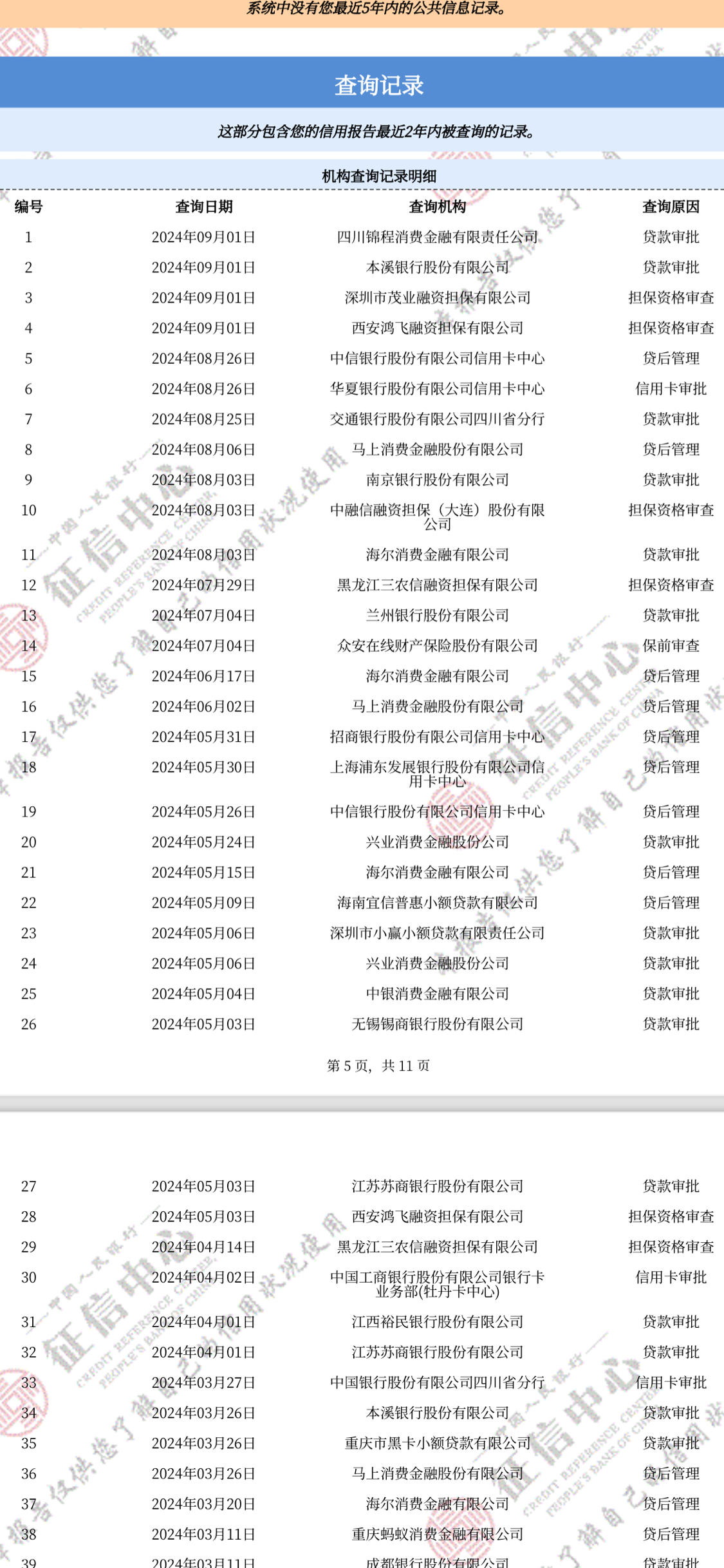 ,三个月查询12次,查询多,负债40-50个,做过兴业了,还有什么能做的啊?