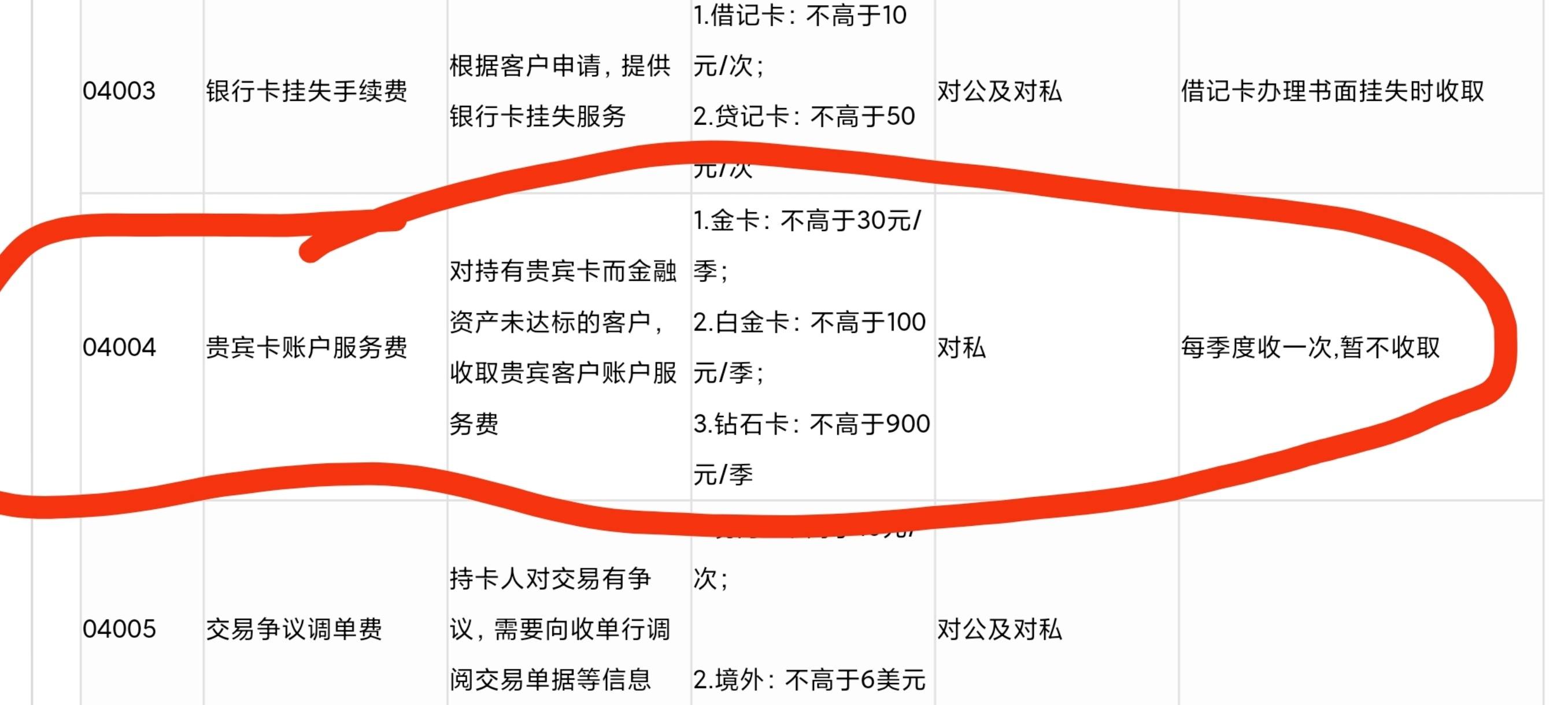 农行这个借记卡贵宾账户服务费有点吓人啊