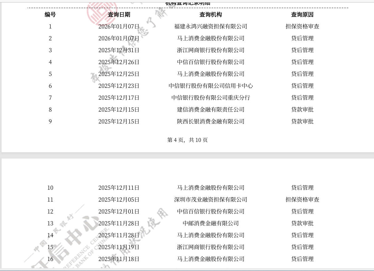023 有 e 贷还能随心嘛
