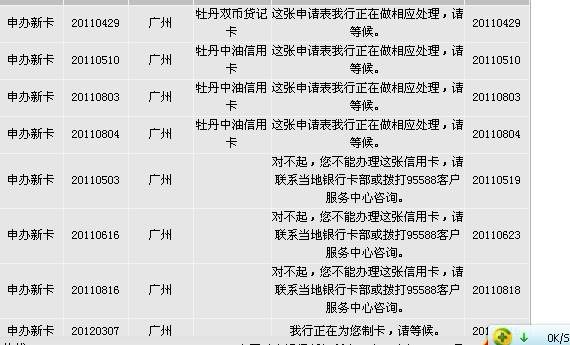 终于灰名单出来了,v金已批卡