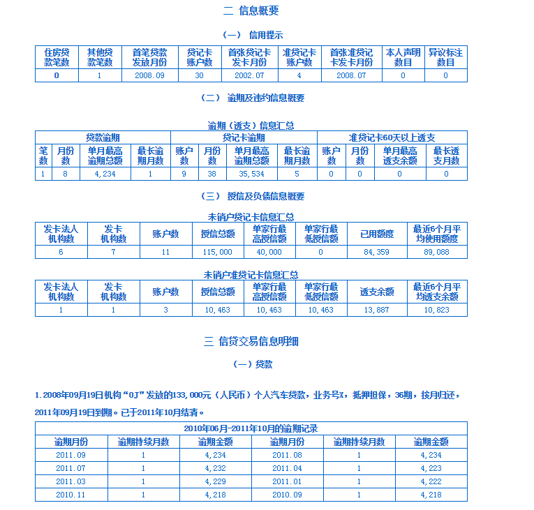 今天查的征信报告,房贷,车贷有问题吗?