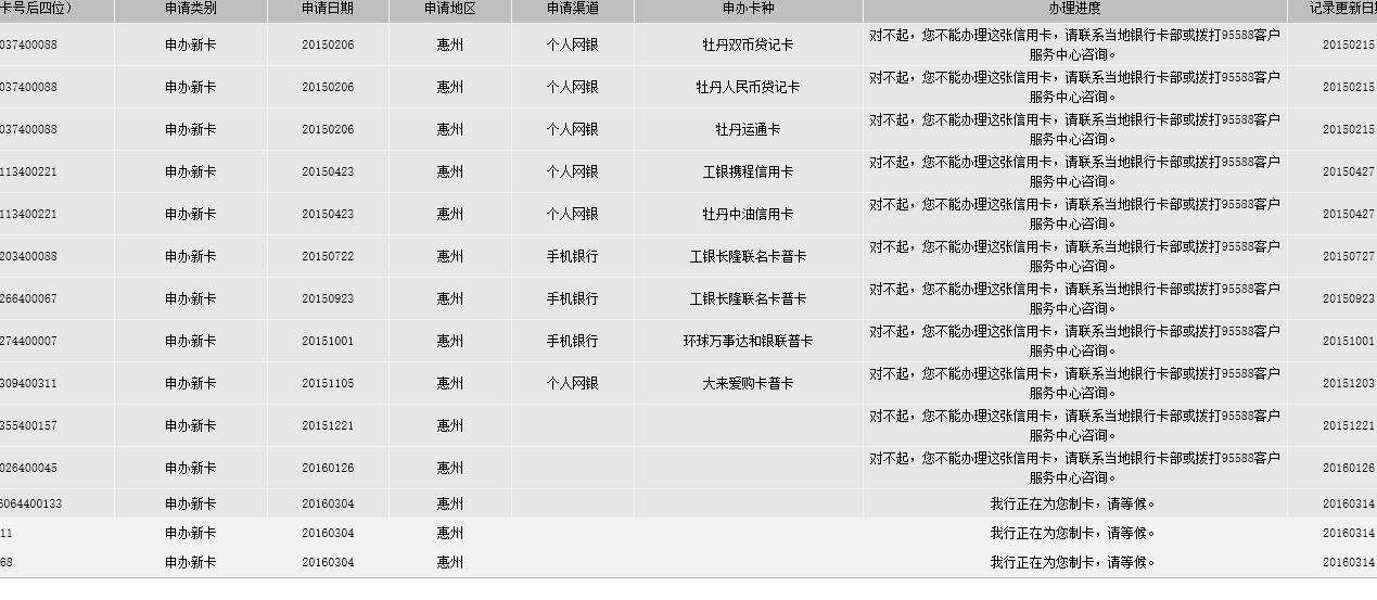 工商银行讨论区 - 我爱卡论坛