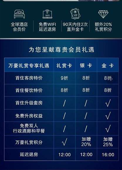免费的万豪会员卡来领一张? - 酒店积分 - 我爱卡论坛