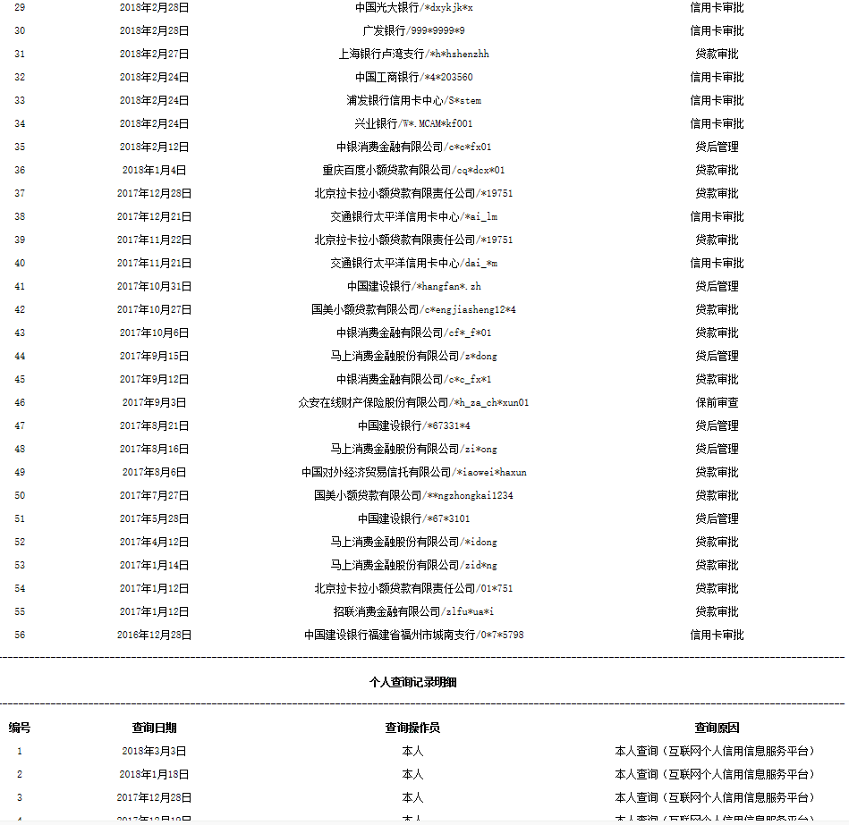 拉了人行征信报告