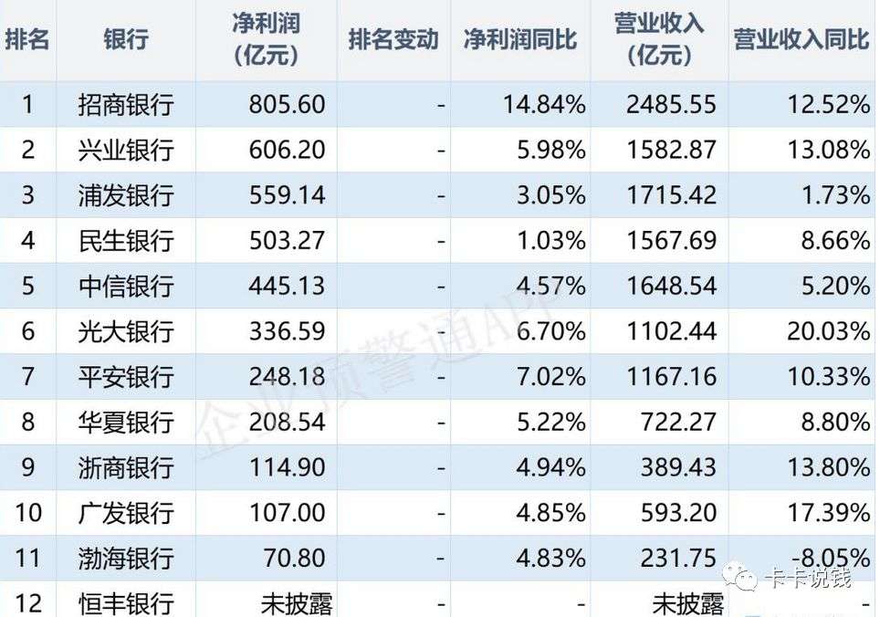 股份制商业银行排名_股份制银行(3)