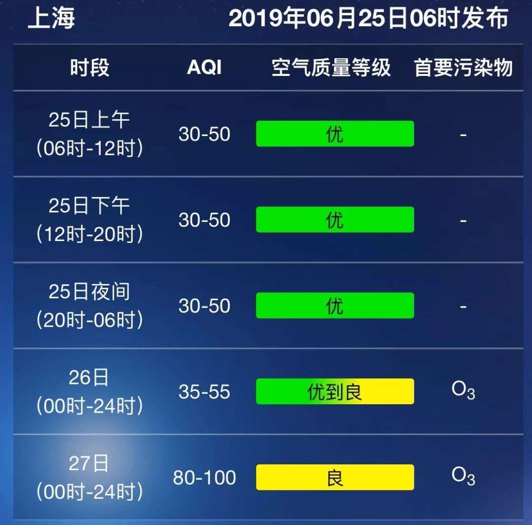 天气浦东在线