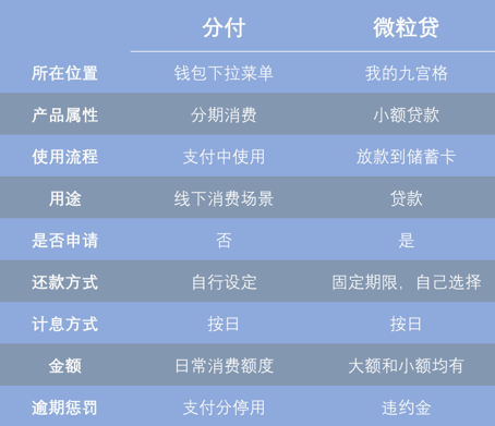 唯品微信支付支持会员卡吗_唯品会支持微信支付吗_唯品会支不支持微信支付