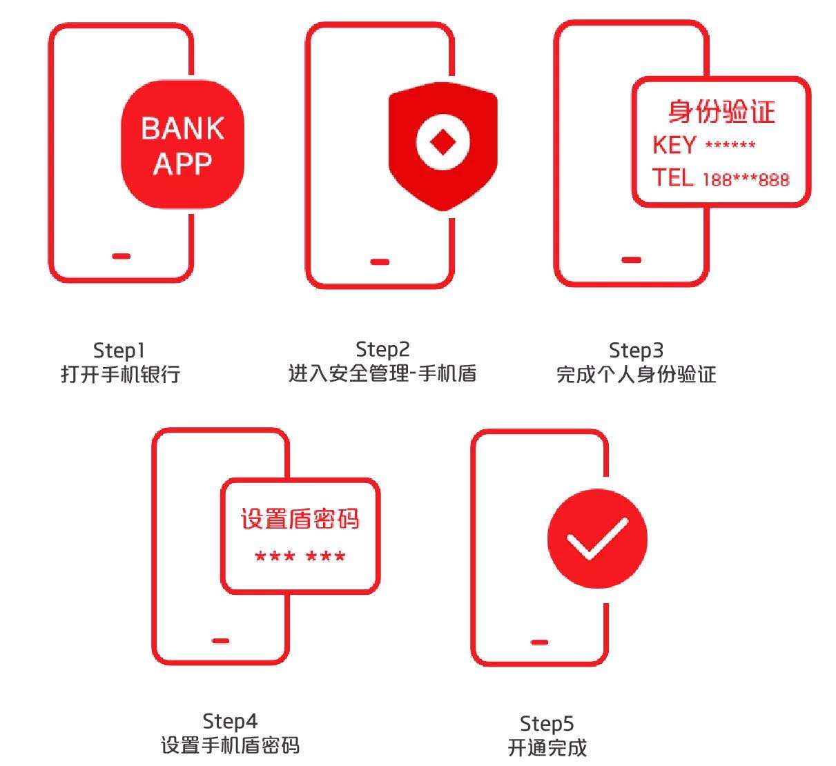 中国银联推出移动端安全产品手机盾