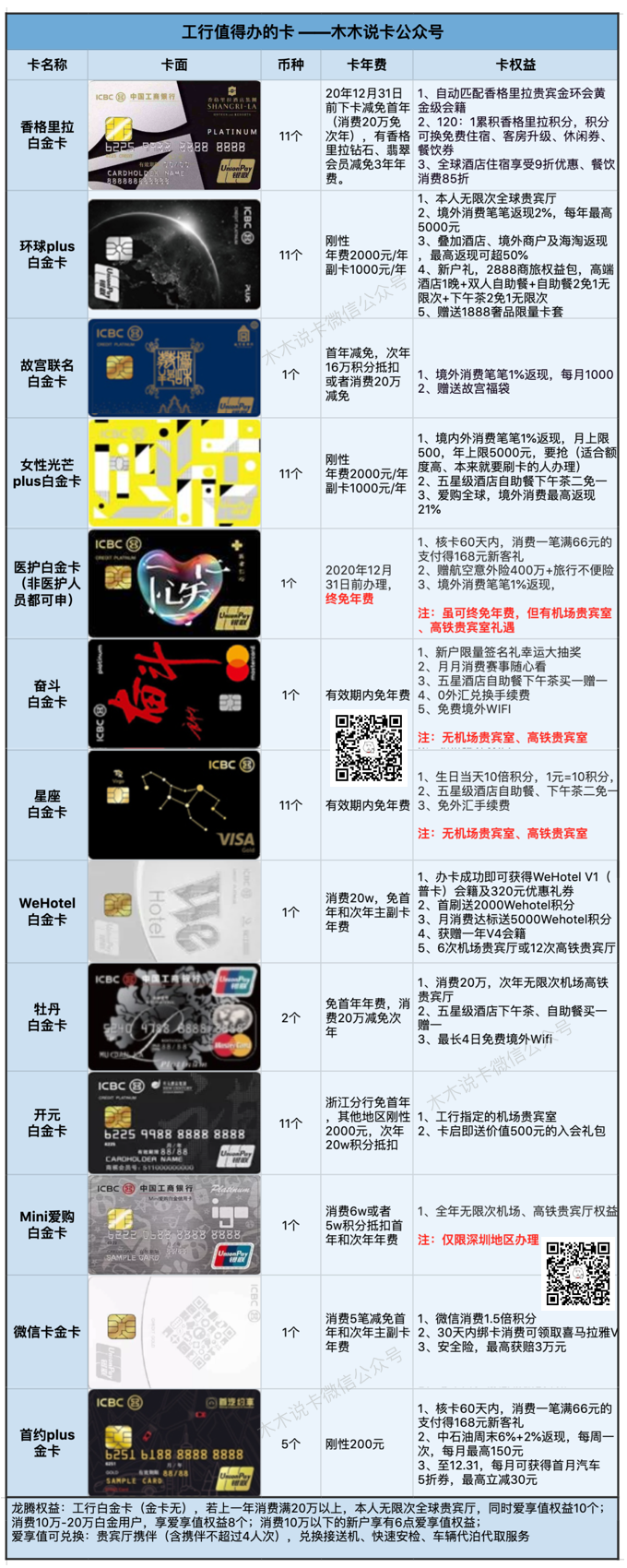 工行3张终免年费白金 还是医护版强啊 信用卡大师 信用卡论坛 我爱卡会员社区 信用卡持卡人的交流平台
