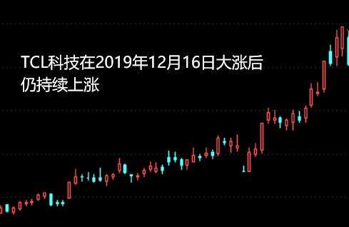 大涨超5%!单日吸金超百亿,"面板双雄"暴涨,发生了什么?