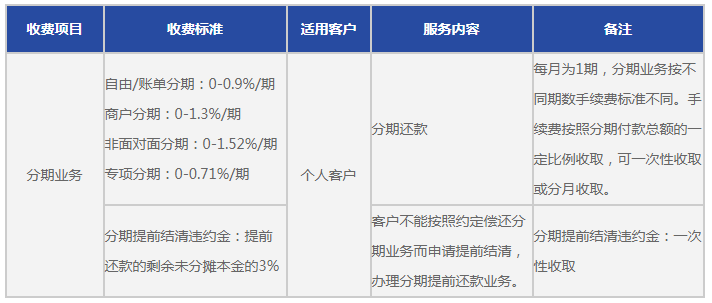 浦发银行讨论区 - 我爱卡论坛