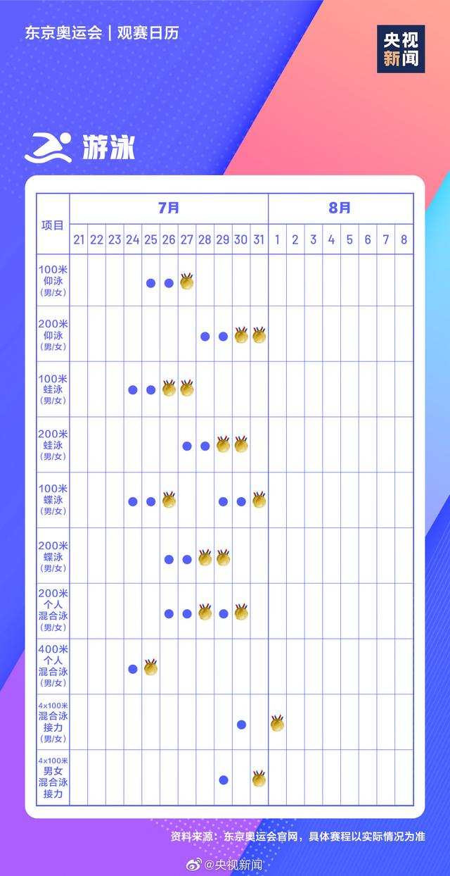 2021东京奥运会我国健儿完全赛程表