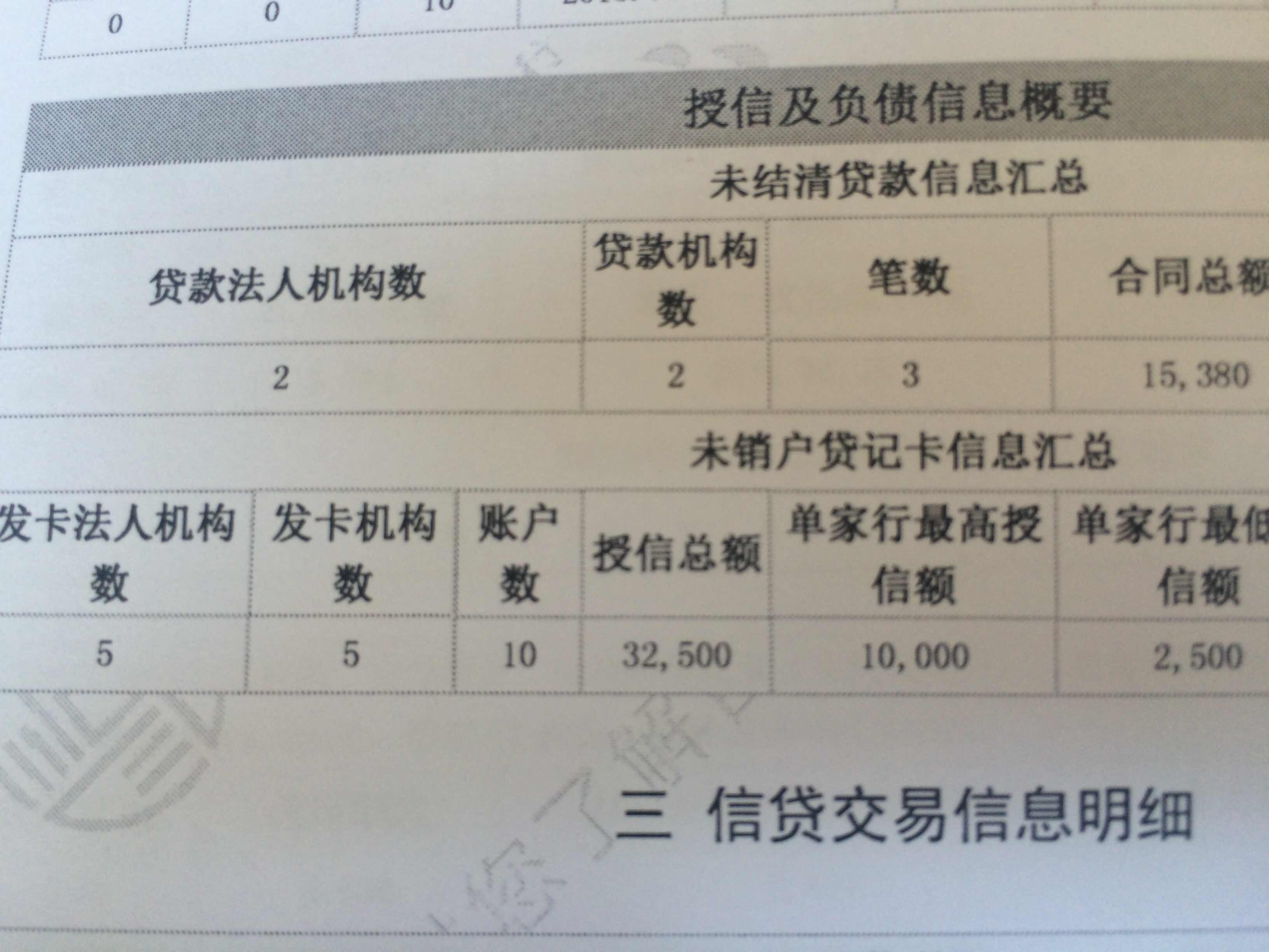 征信授信总额,看图.