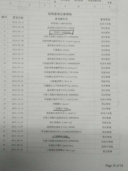 广发贷后管理