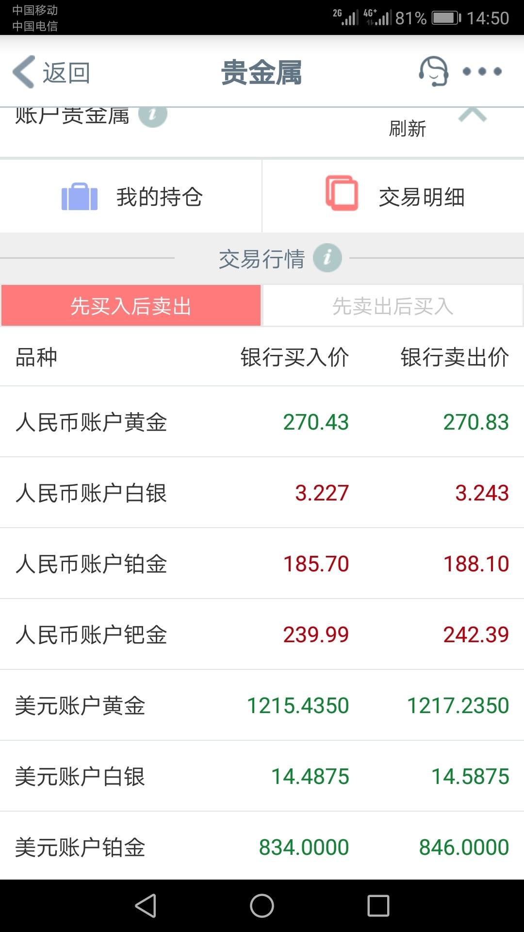 贵金属价格实时行情中国工商银行贵金属(贵金属价格实时行情中国工商银行贵金属白银)