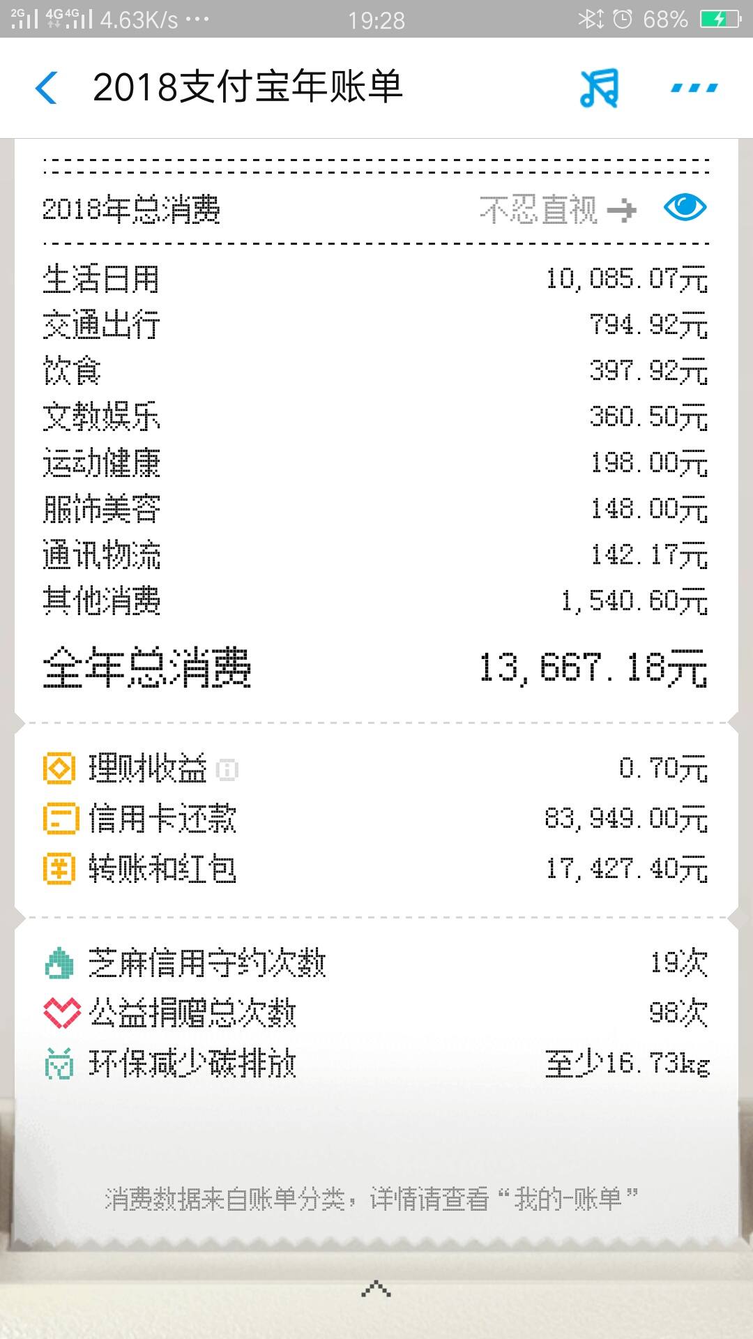 年度账单,不错,没乱花