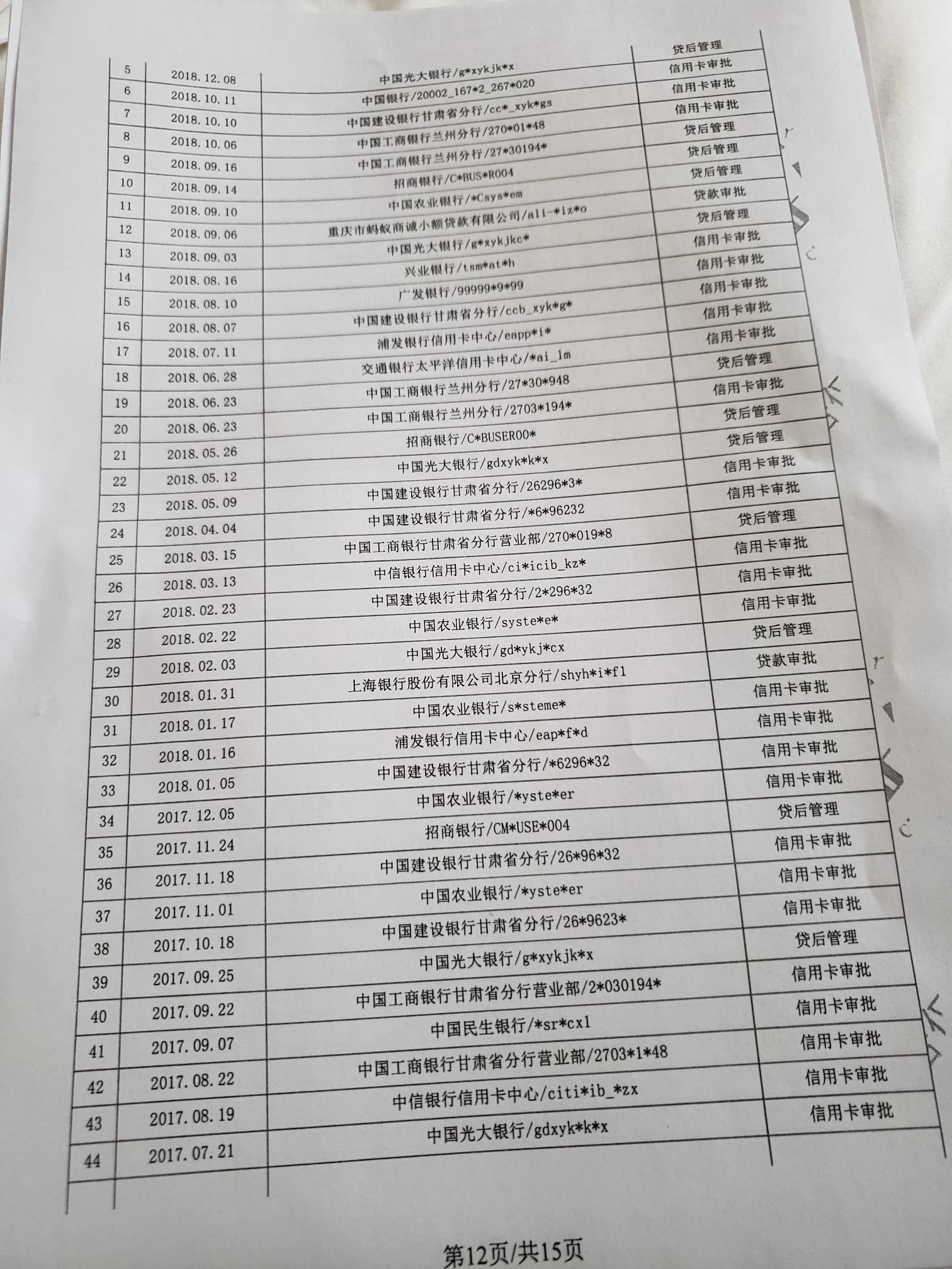 长长的15页这征信花的一批啊