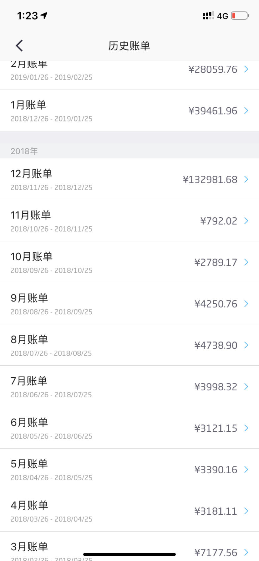 额度越高其实负债就越多不知道你们是不是