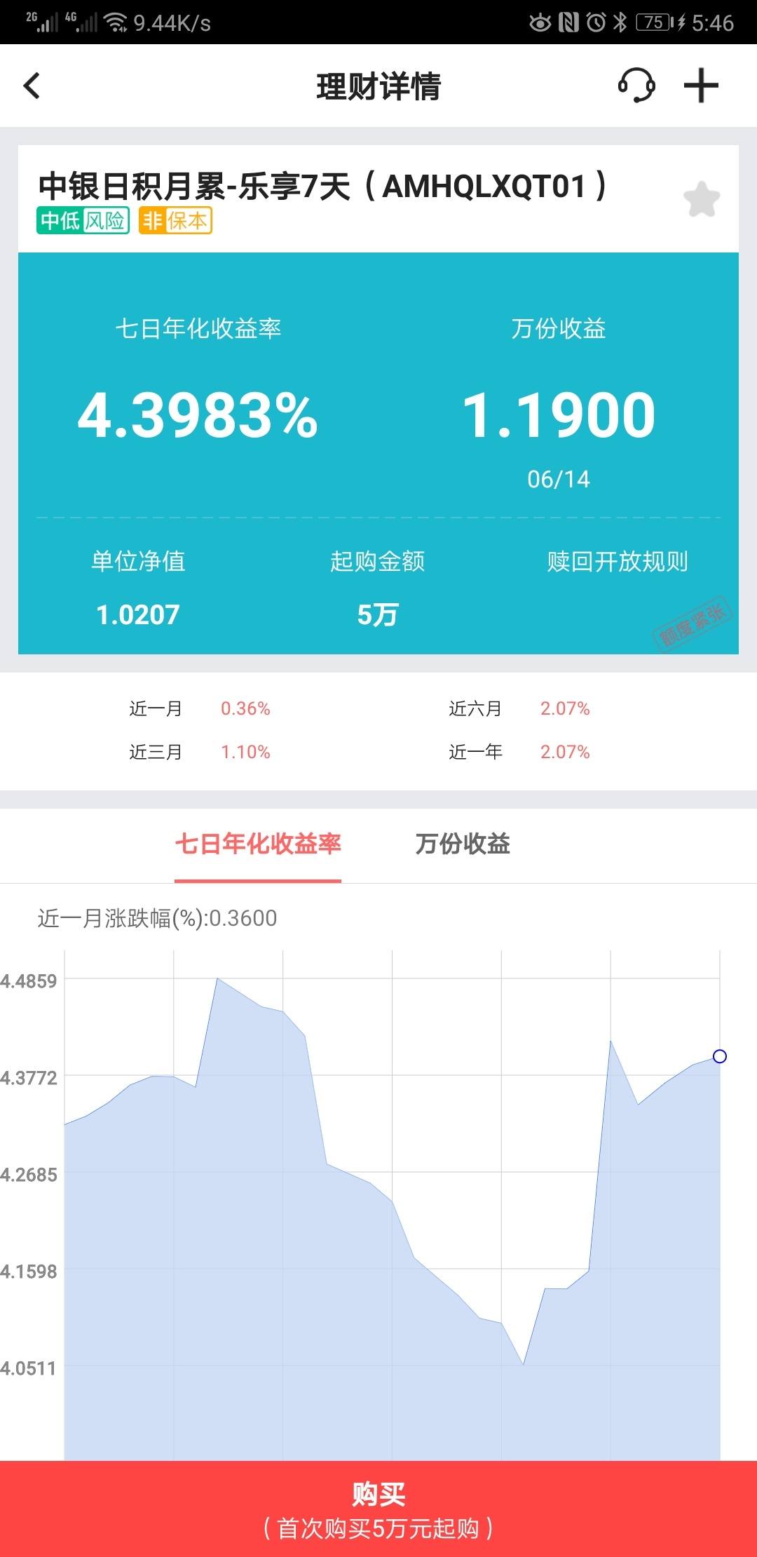 理财7天(理财7天赎回多天能到帐)