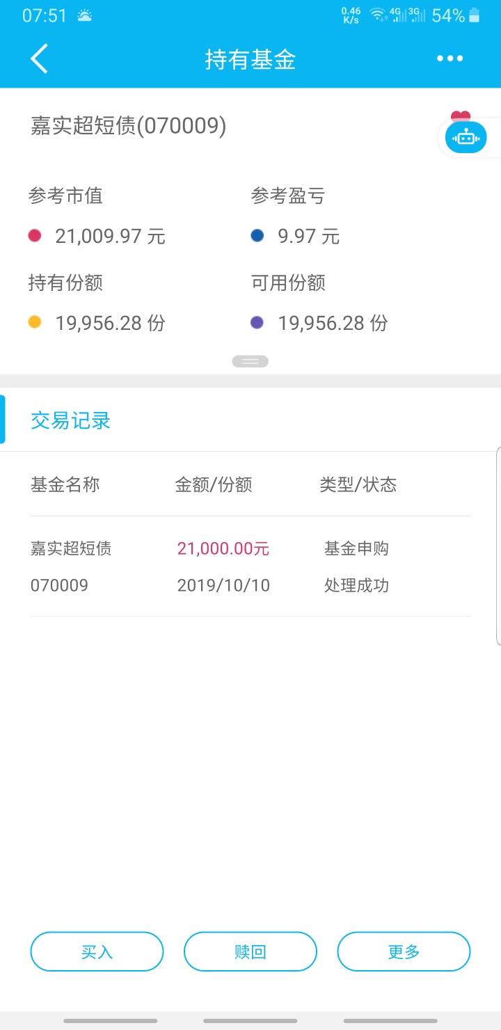 07009基金问题购买21万赎回只有199568天时间了掉了一千多
