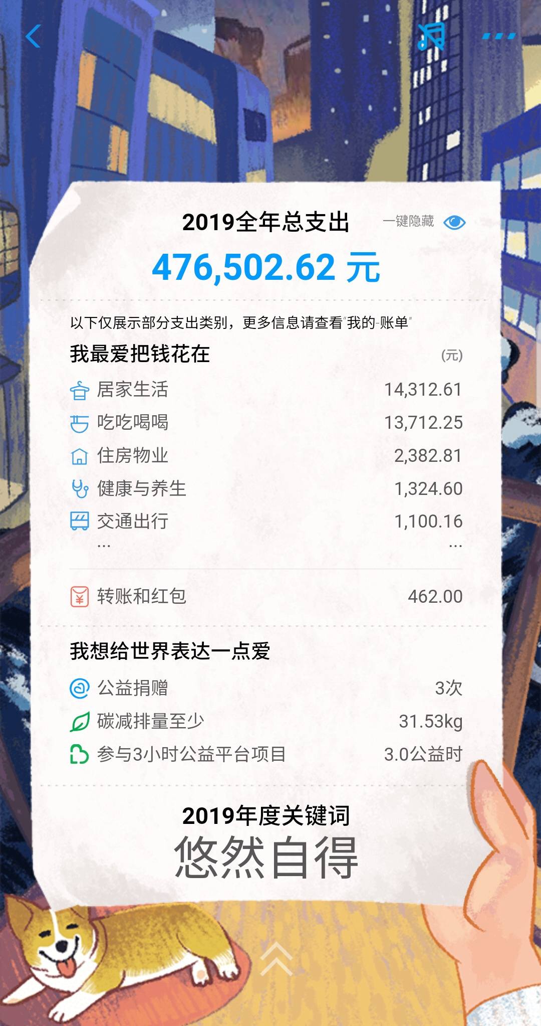 我爱卡每周话题2019支付付付宝的年度账单来了等待你亲自查看等待你