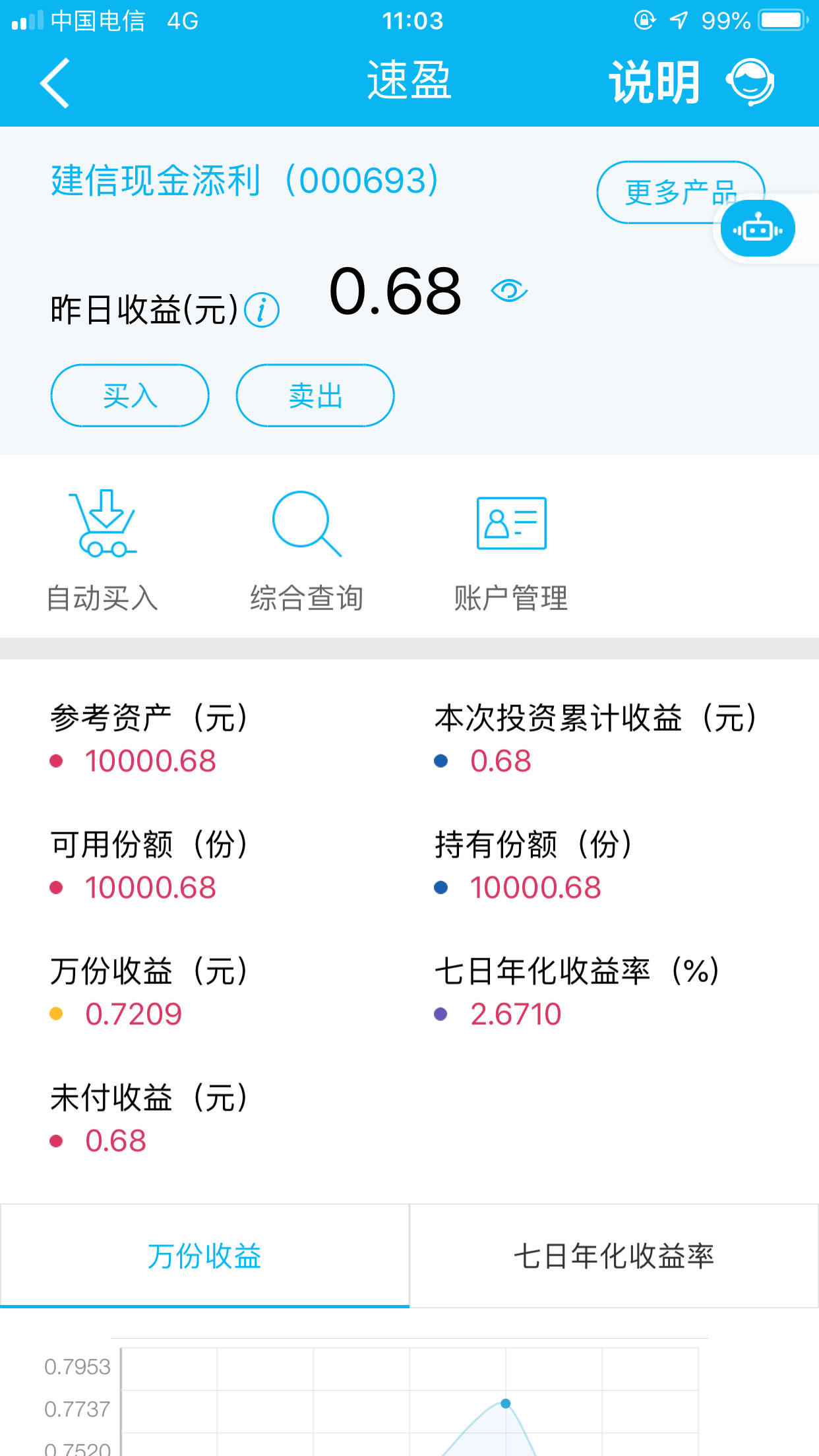 买这个理财会出信用卡预审批吗