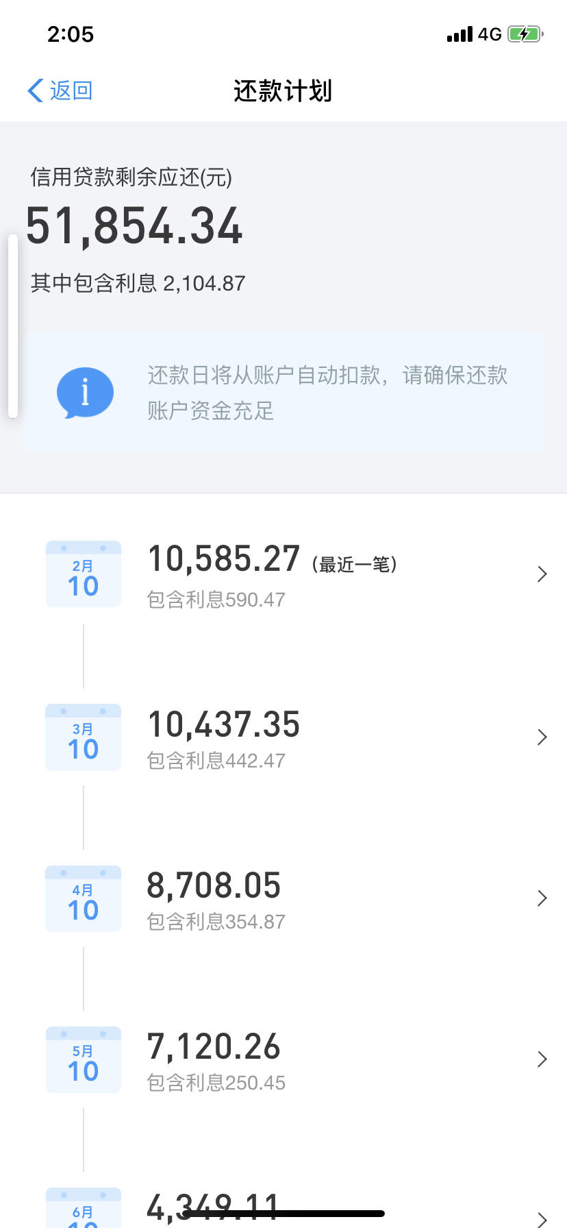 网商贷有没有打电话协商延期成功的
