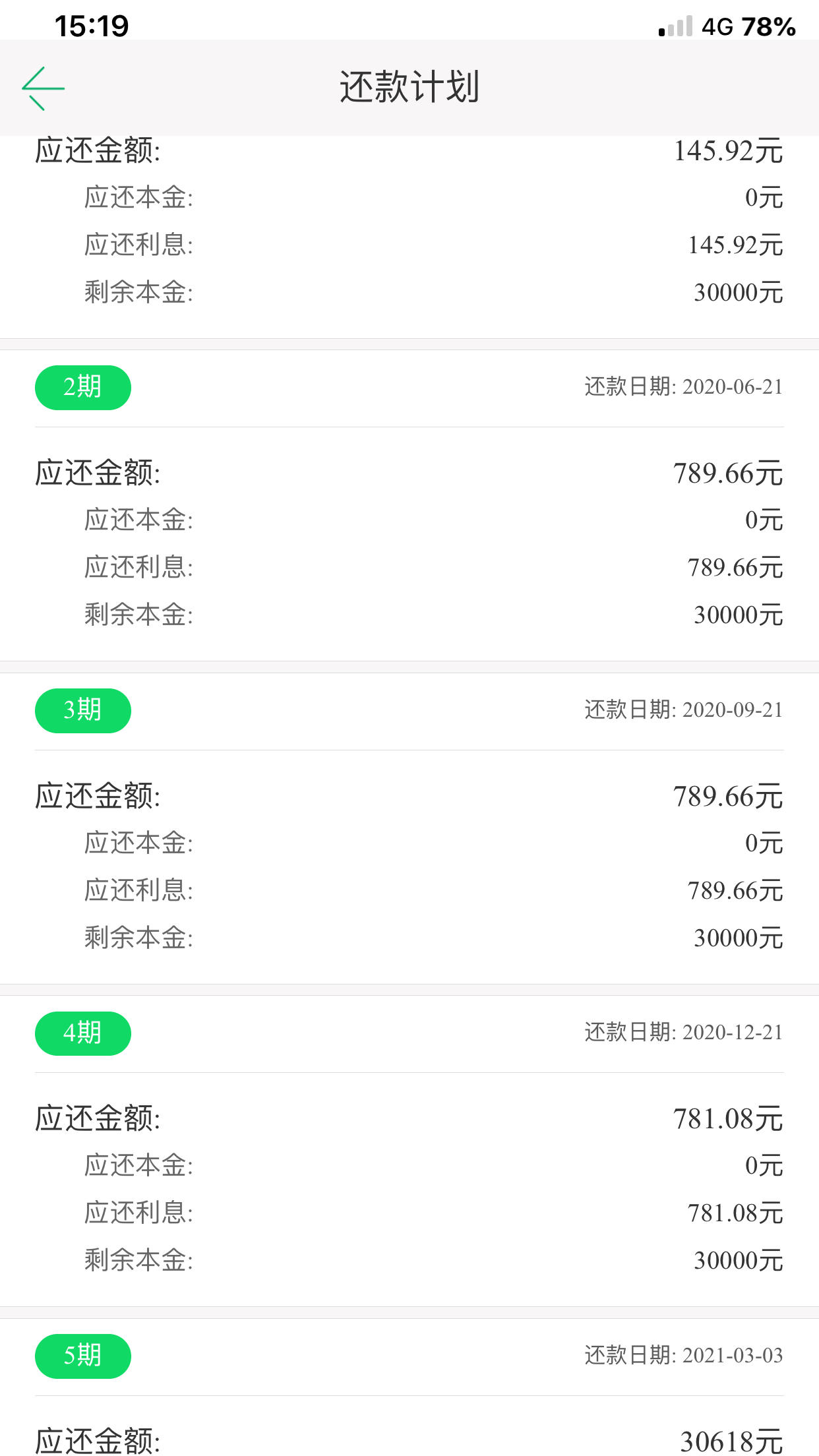 农村信用社贷款利息有宽限期吗(农村信用社贷款的利息是多少一年)