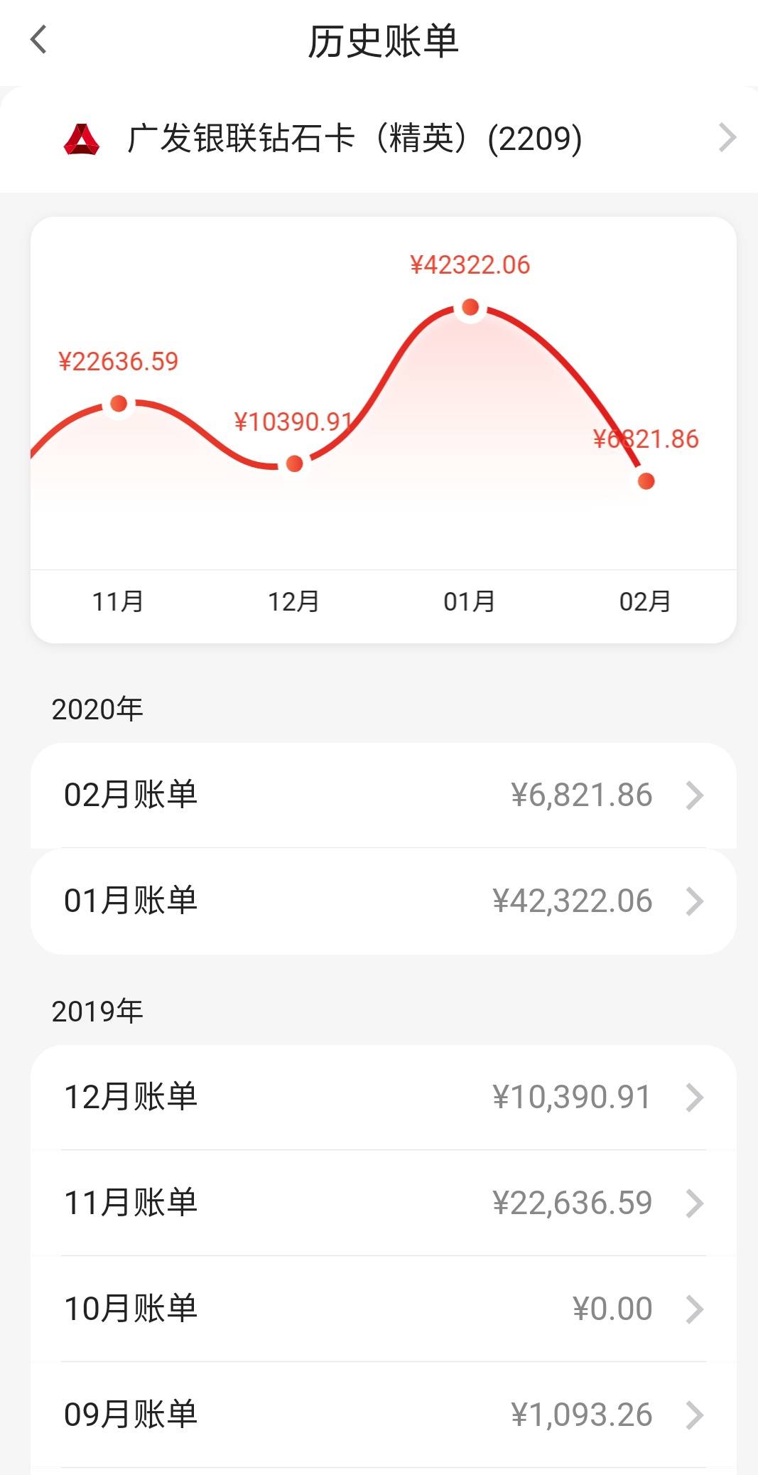 广发已出六期账单 - 广发银行讨论区 - 我爱卡论坛