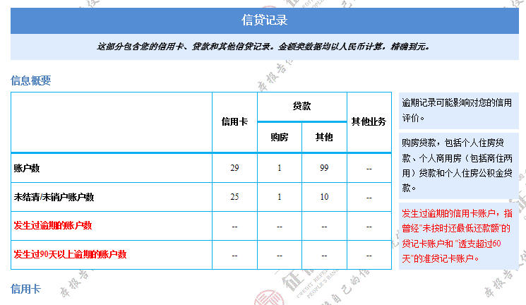 分期乐放款方民生银行说要上征信今天查了征信