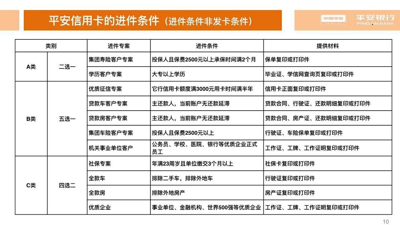 办信用卡要求多大年龄(办信用卡要求多大年龄可以办)