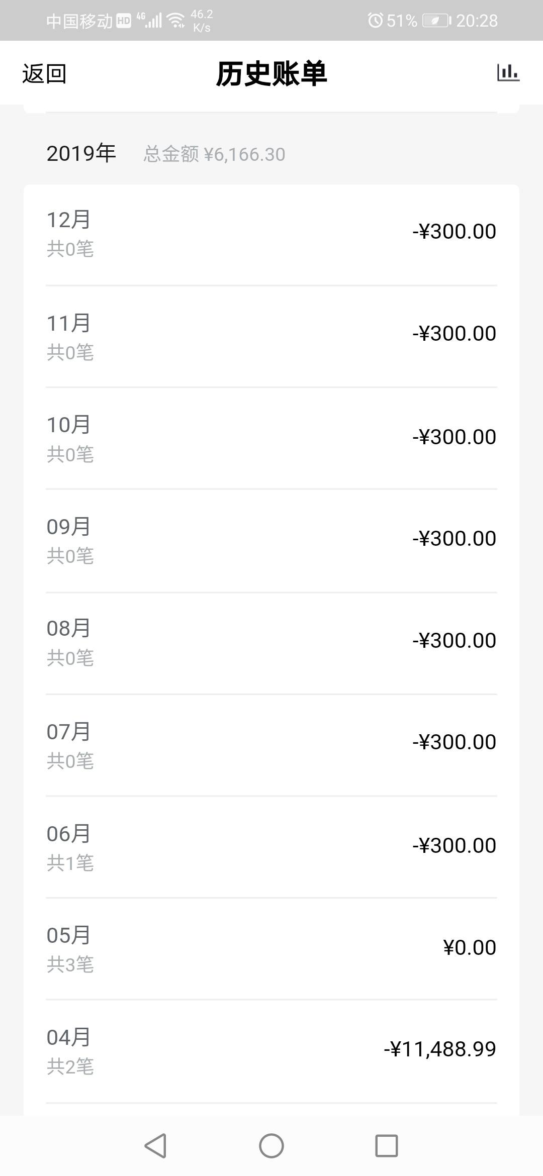 中国民生银行年费(中国民生银行有年费吗)