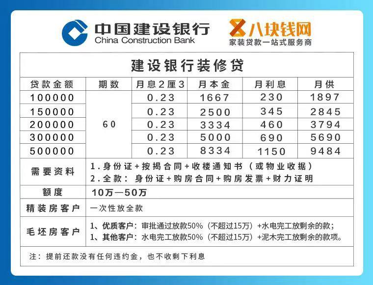 [求助]建行装修贷款的问题