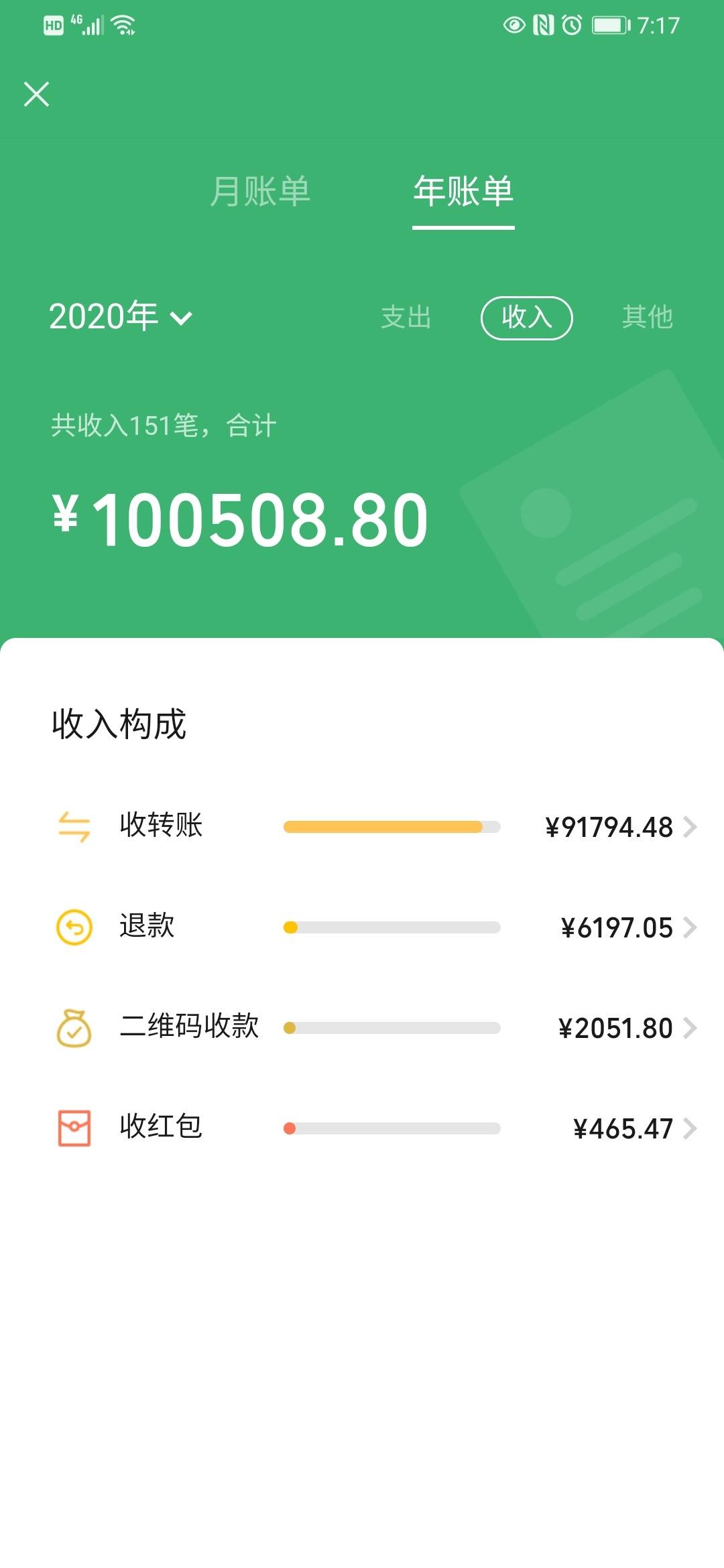 晒晒你的年度账单讨论